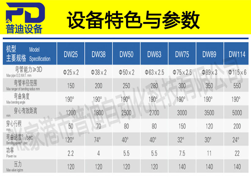 普迪彎管機114